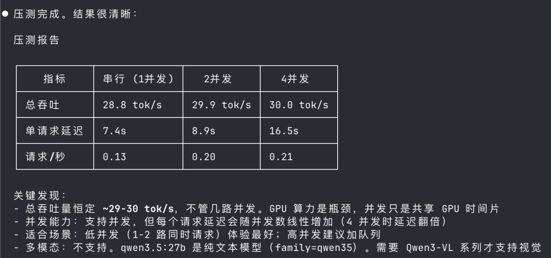 龙虾绝配：Qwen 3.5 27B！跑在家里，成本为 0 配图 9
