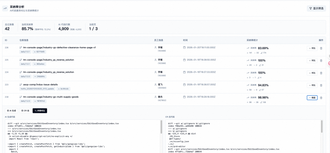 拒绝“感觉有效”：用数据证明 AI Coding 的真实团队价值【天猫AI Coding实践系列】 配图 28