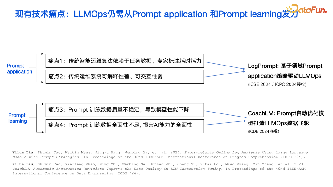 打造 LLMOps 时代 Prompt 数据驱动引擎 配图 3
