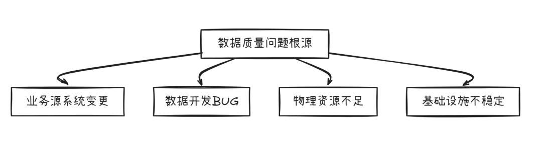 大模型时代：数据质量管理 配图 3