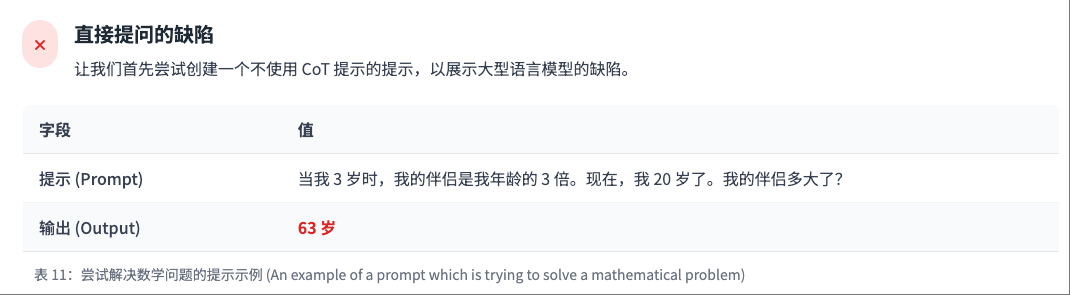 万字长文讲Prompt的原则、技巧与实践 配图 6