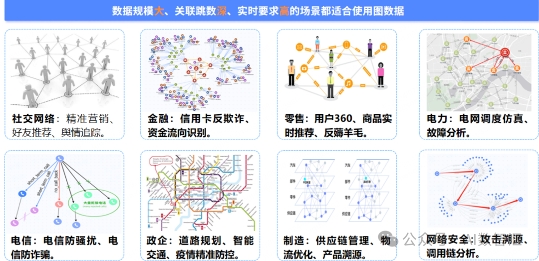知识图谱