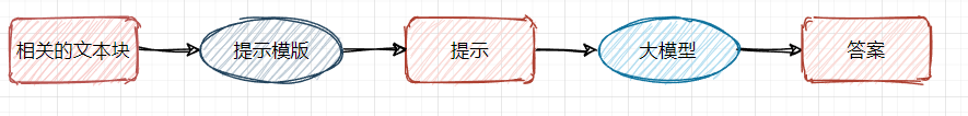 【大比武08】利用RAG技术构建档案智能问答系统 配图 15