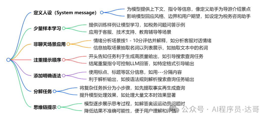 DeepSeek使用技巧与R1思考机制 配图 3