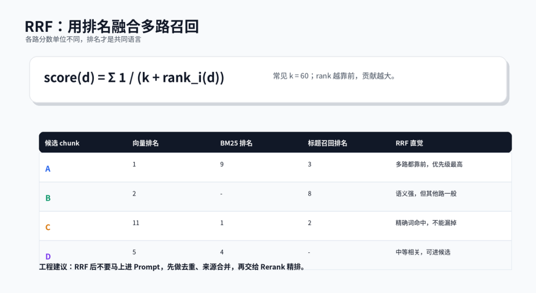 RAG 检索优化策略：从命中率到答案质量的一套工程打法 配图 8