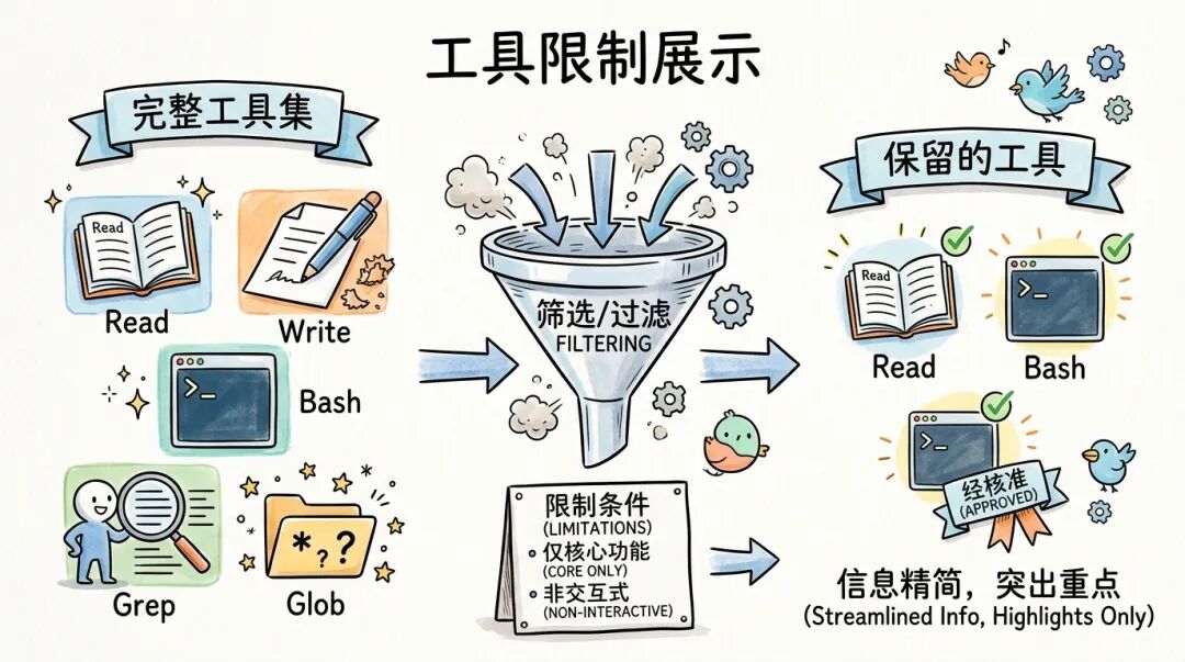 IMClaw：通过微信/飞书操控ClaudeCode/Codex/GeminiCLI/Pi Agent蜂群 配图 31