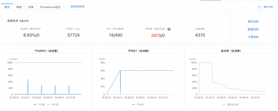 性能提升 10 倍，零改造实现 DIFY 模式迁移至 Spring AI Alibaba 模式 配图 7