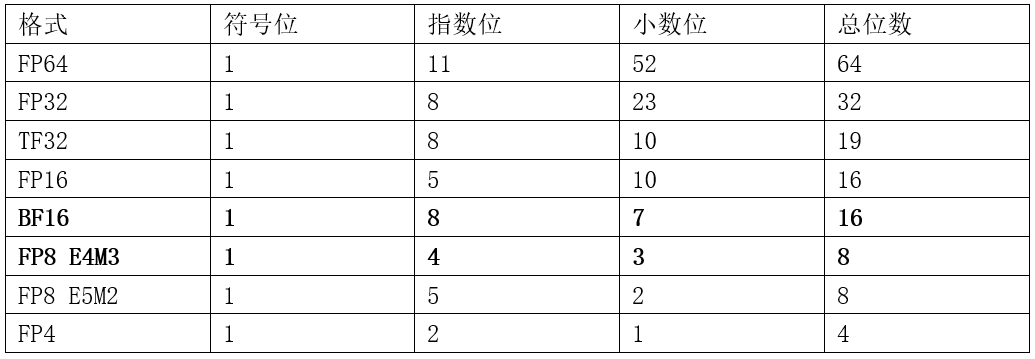 大模型基础设施异构计算硬件量化误差破局之道——从技术原理到实践优化 配图 3