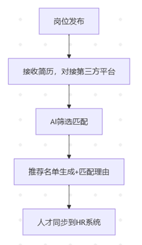 AI应用 之 简历搜索 配图 3