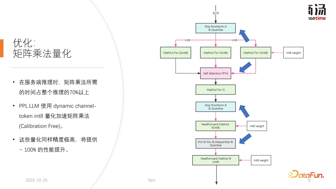 高性能 LLM 推理框架的设计与实现 配图 17