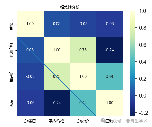 2024 AIGC应用落地年我们的ChatBI让大模型不仅仅停留在聊天 配图 7