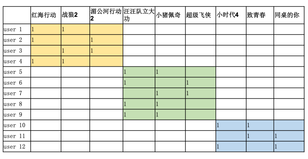 LoAR做Fine-Tuning微调原理到底是什么？ 配图 3