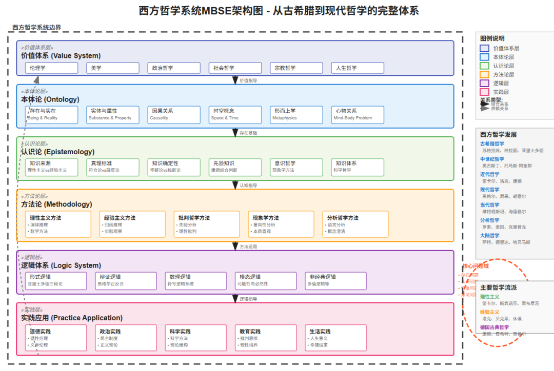 个人知识体系可视化-基于MBSE模型驱动系统工程进行建模 配图 16
