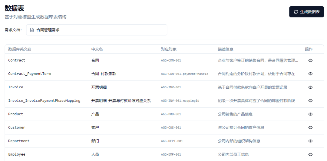 本体+AI驱动的AI智能体工厂-从设计到实现 配图 8