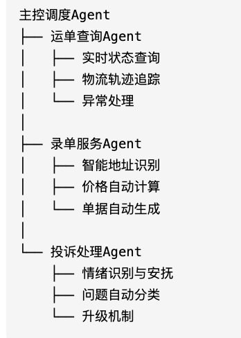 用OpenAI Agents SDK，1小时搞定客服Demo 配图 6