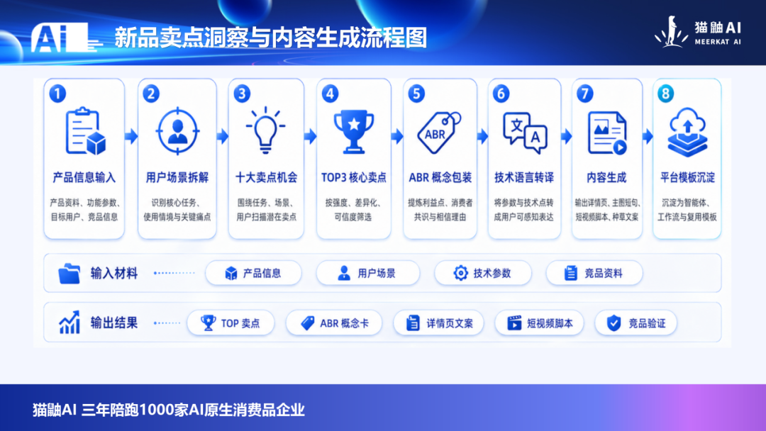 直播回顾 | 如何找到第一个值得用 AI 改造的业务场景 配图 4