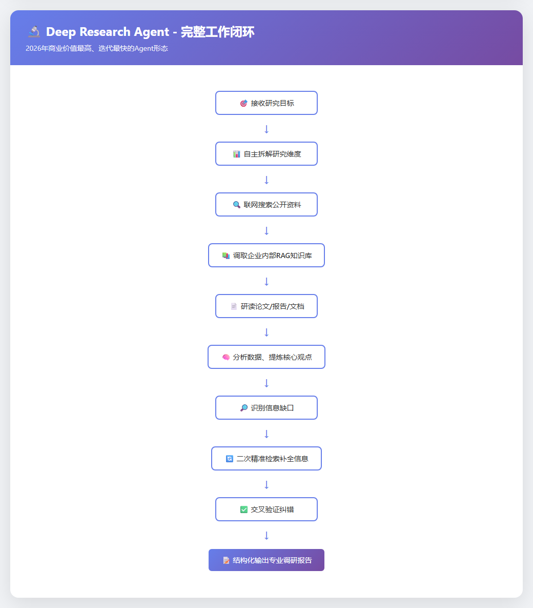 Eino + Qdrant + PostgreSQL：从0搭建企业级RAG知识库 配图 3