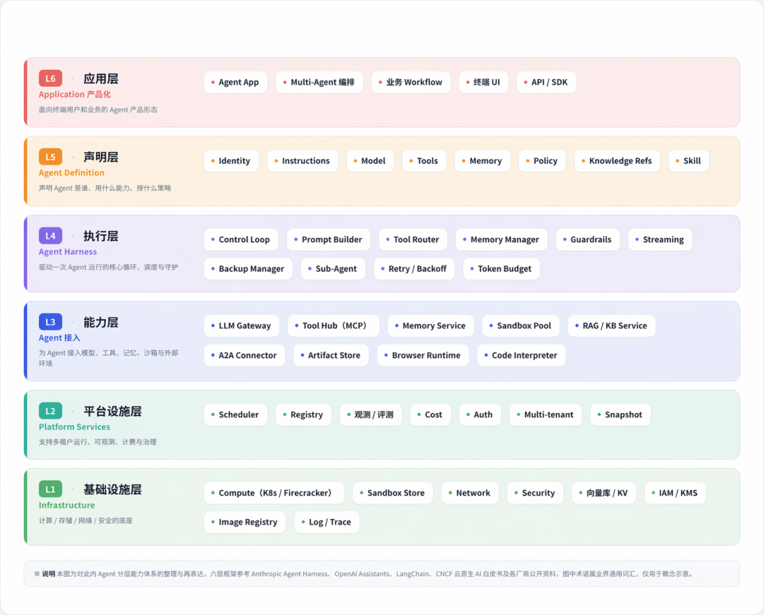 从 Data Lake 到 State Lake：面向 Agent 时代的存储基础设施重构 配图 2