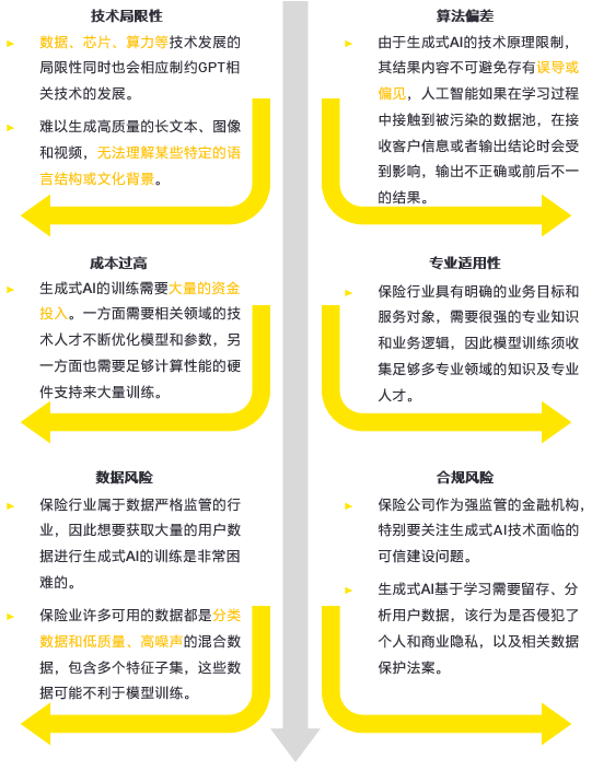 人工智能+保险系列一：保险+AI Agent概念产品的全方位战略解析 配图 3