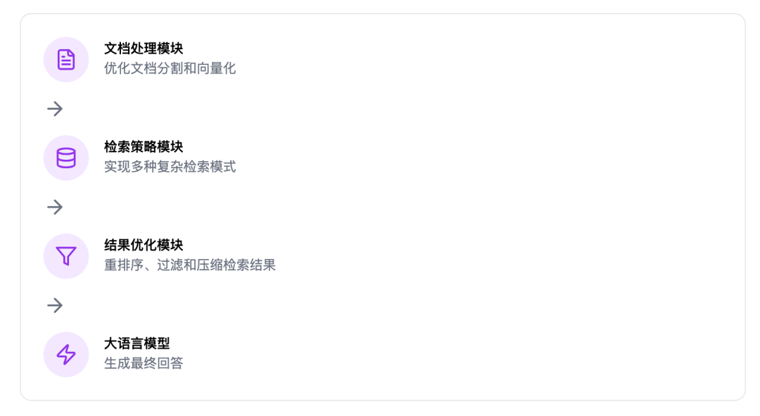 RAG 的五大范式 配图 13