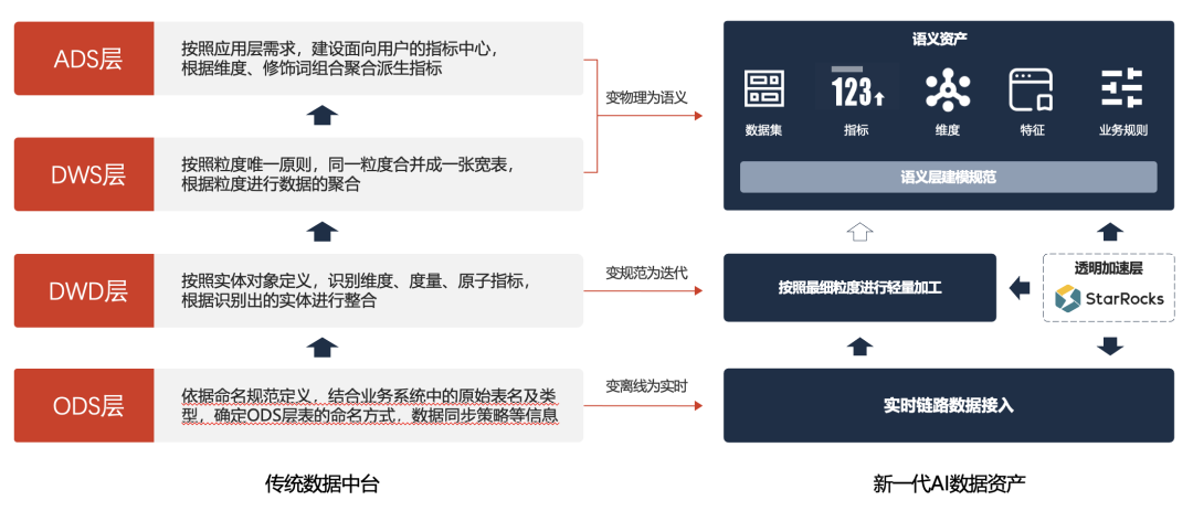AI 写 SQL 真的靠谱吗？腾讯游戏在 AI + 湖仓一体的实践 配图 3