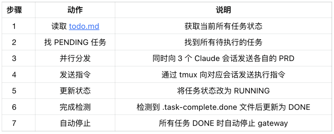 我搭了一套国产的小龙虾方案，成本可控，还能 24小时自动干活 配图 13