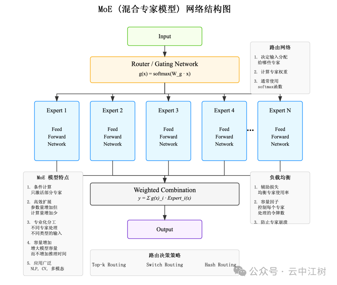 Claude 神级提示词 配图 3