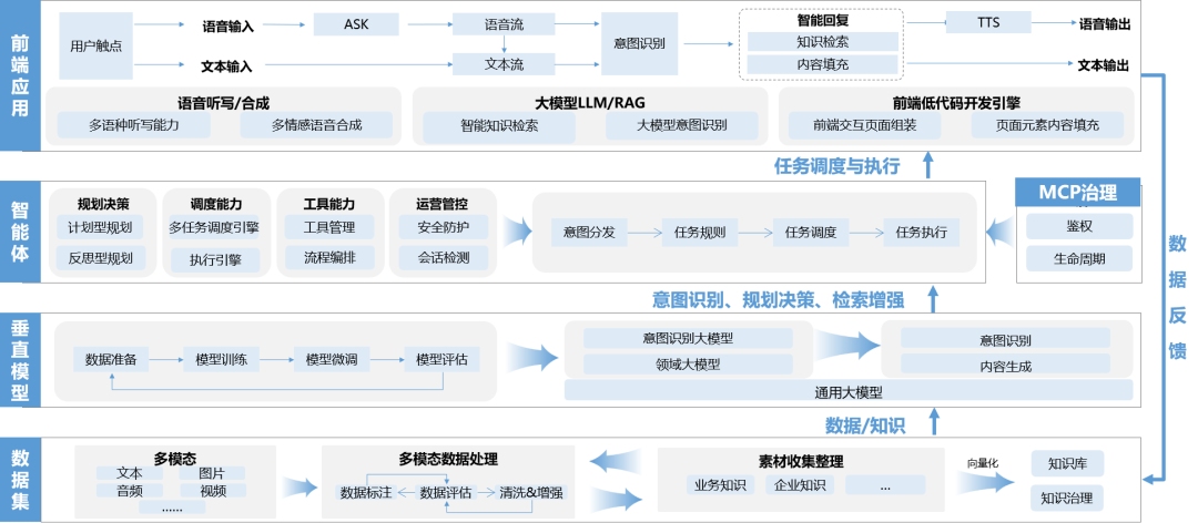 多智能体协作技术在运营商客户服务领域中的应用与实践 配图 6