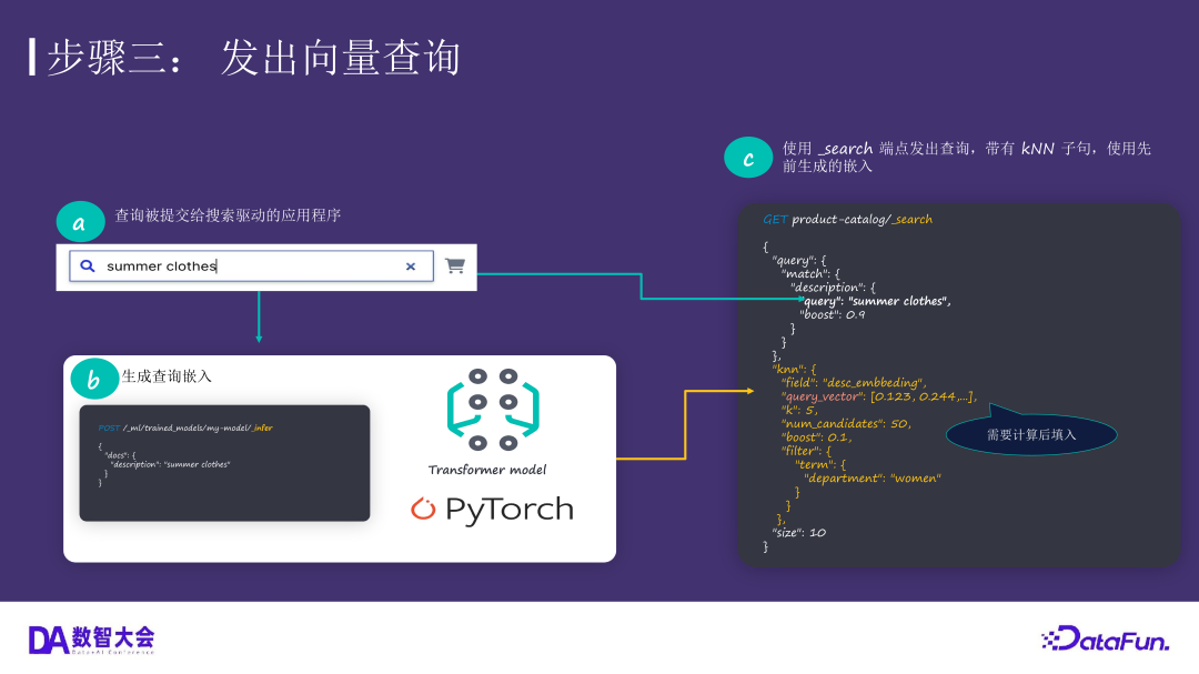 运用 Elasticsearch 进行向量搜索及创建 RAG 应用 配图 14