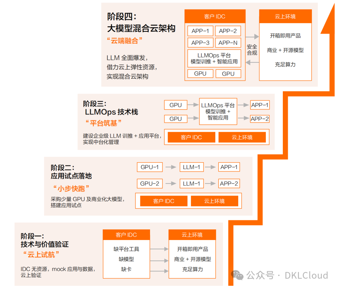 深度分析--多模态大模型在金融行业应用解决方案 2024 配图 6