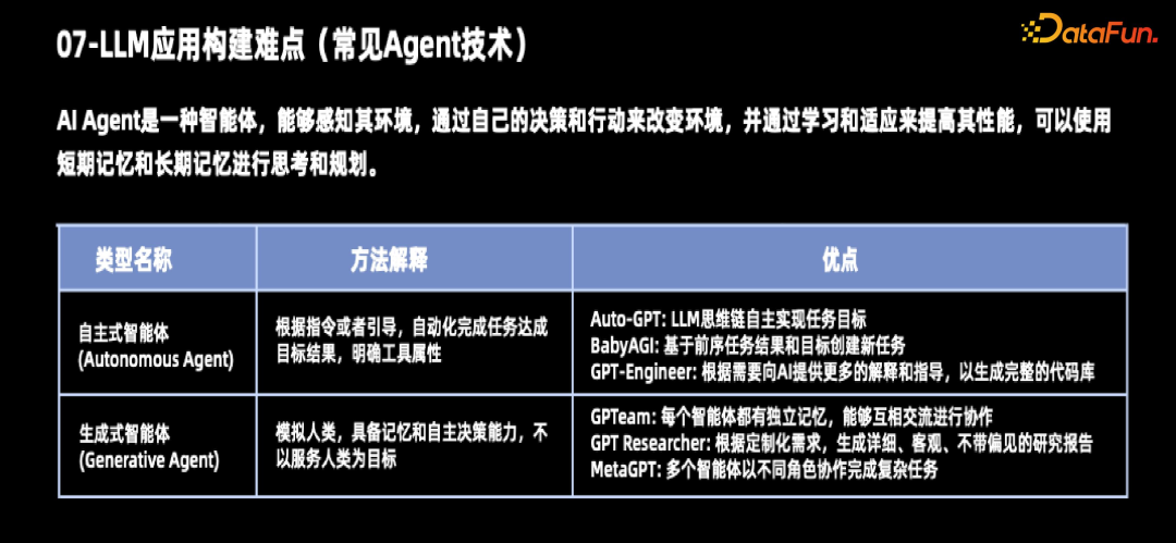 20 分钟带你搞懂 LLMOps ！！ 配图 8