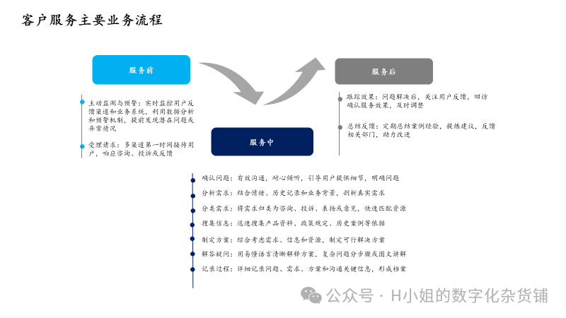 AI智能客服解决方案分析 配图 5
