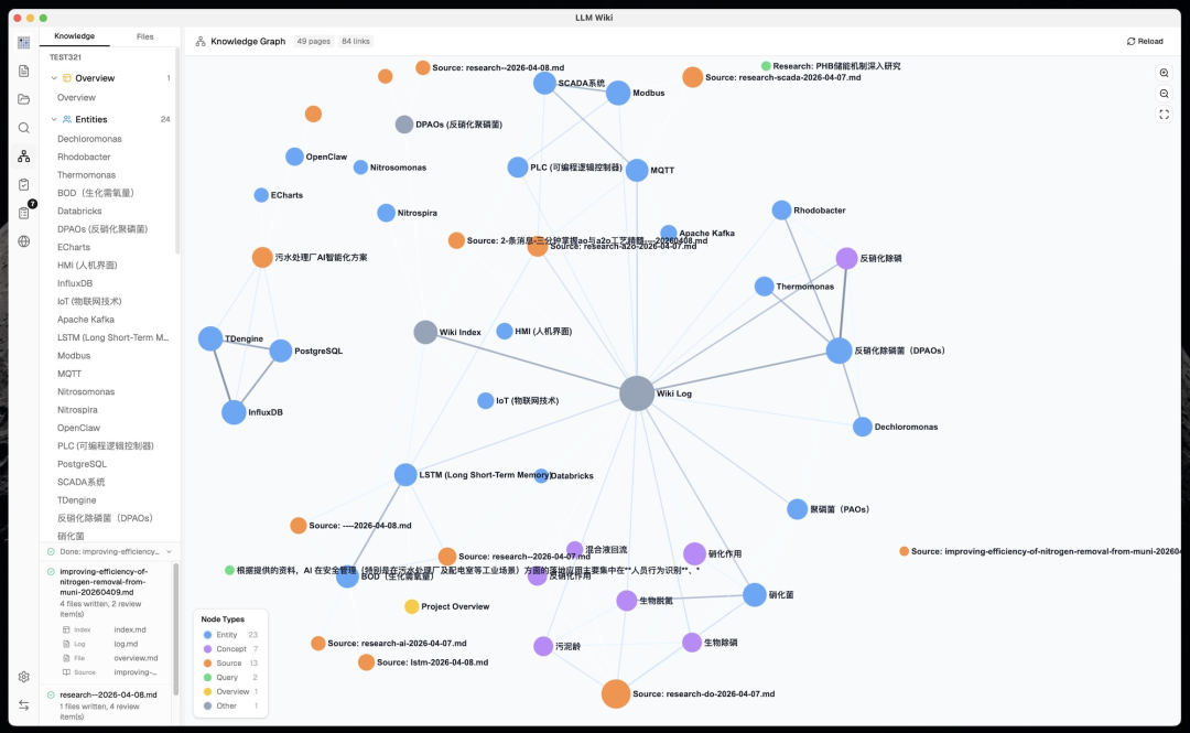 Karpathy 的知识库构想被人做成桌面应用了,而且做得相当扎实,已在 Github 上斩获 5.8k+ Star! 配图 4