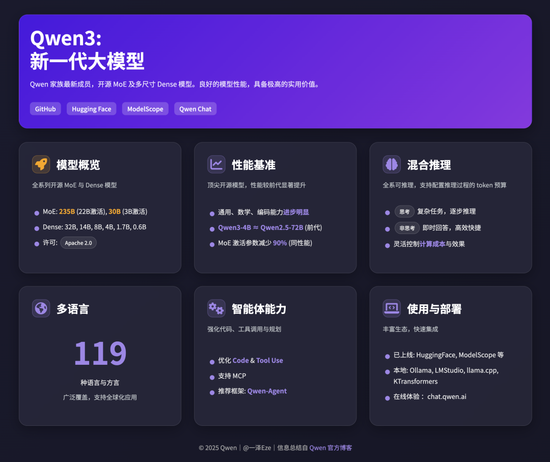 我们有必要使用 Qwen3 吗？ 配图 3