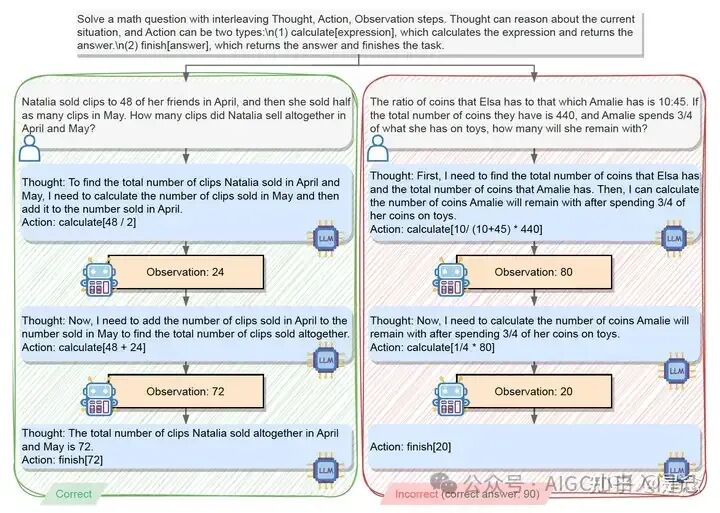 2024年大模型Agent Tuning技术调研：工具增强，长序列，多智能体, ... 配图 8