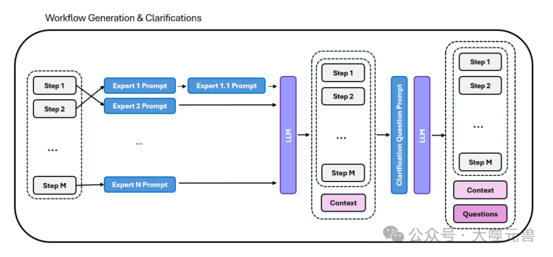 大模型驱动商业流程自动化，利用Text2Workflow实现高效业务流程管理 配图 4