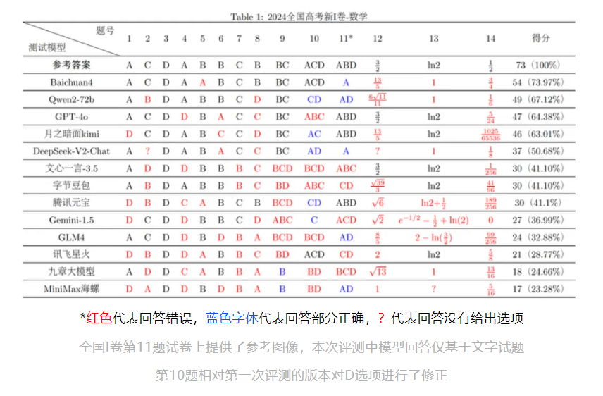为什么AI眼中9.11大于9.9呢？