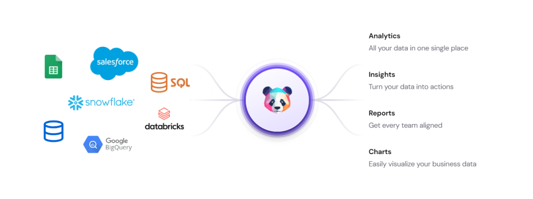 Pandas AI: 一款可以智能做数据分析的工具！ 配图 2