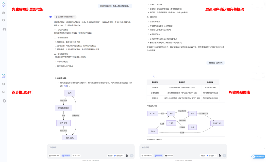 搭载国内首个Deep Research功能，元知平台让用户零门槛免费用满血DeepSeek｜甲子光年 配图 8
