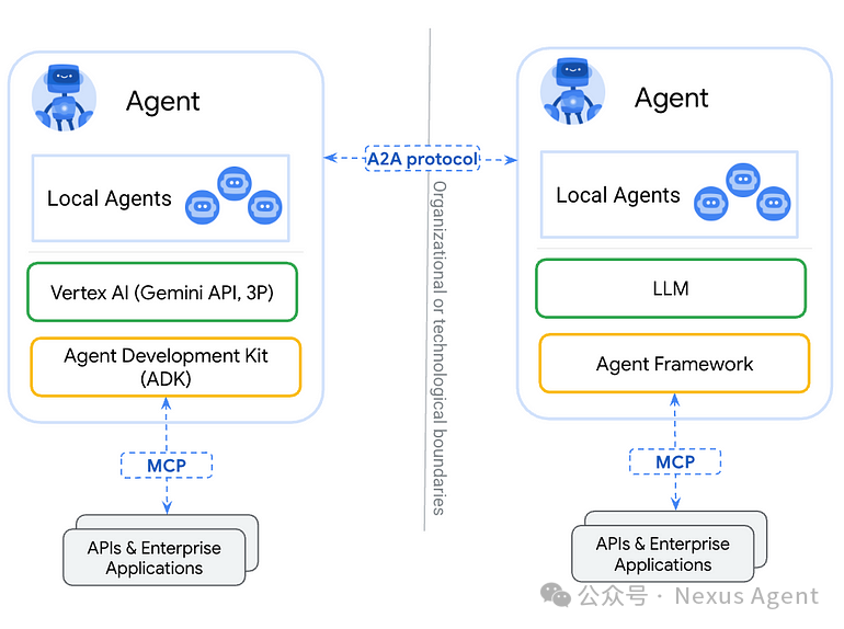 谷歌Agent2Agent协议：AI协作的新曙光 配图 3