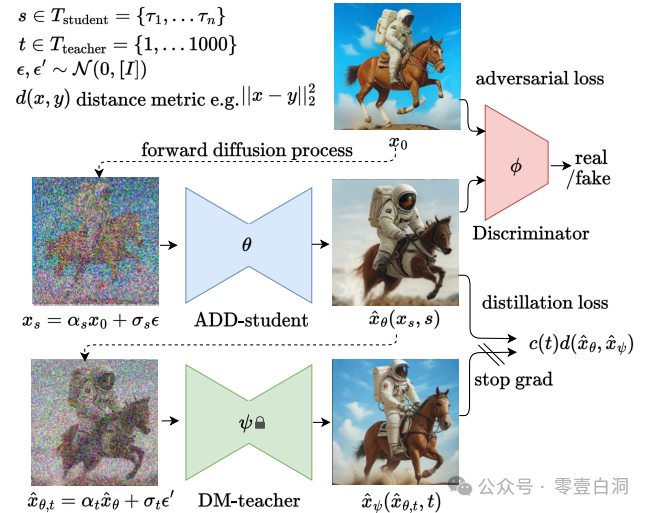 Stable Diffusion 3.5 ：大型多模态开放模型的发布 配图 15