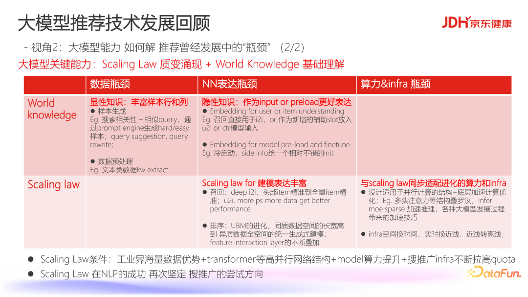 京东健康基于大模型的生成式推荐在电商标品推荐的应用 配图 3