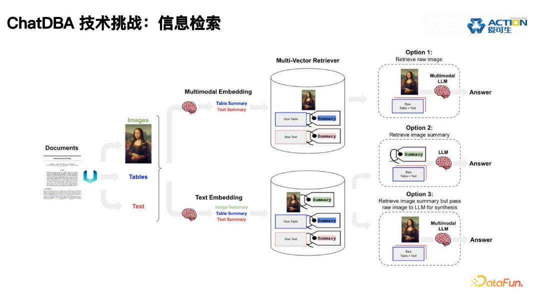 ChatDBA: 数据库根因分析智能助手的实践与应用 配图 9