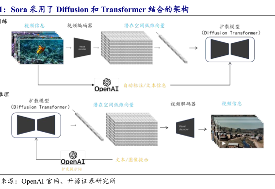 大模型走到AI战略分岔口，字节们面临偏航危机 配图 15