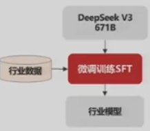 从需求场景出发的AI应用项目落地方法论 配图 11