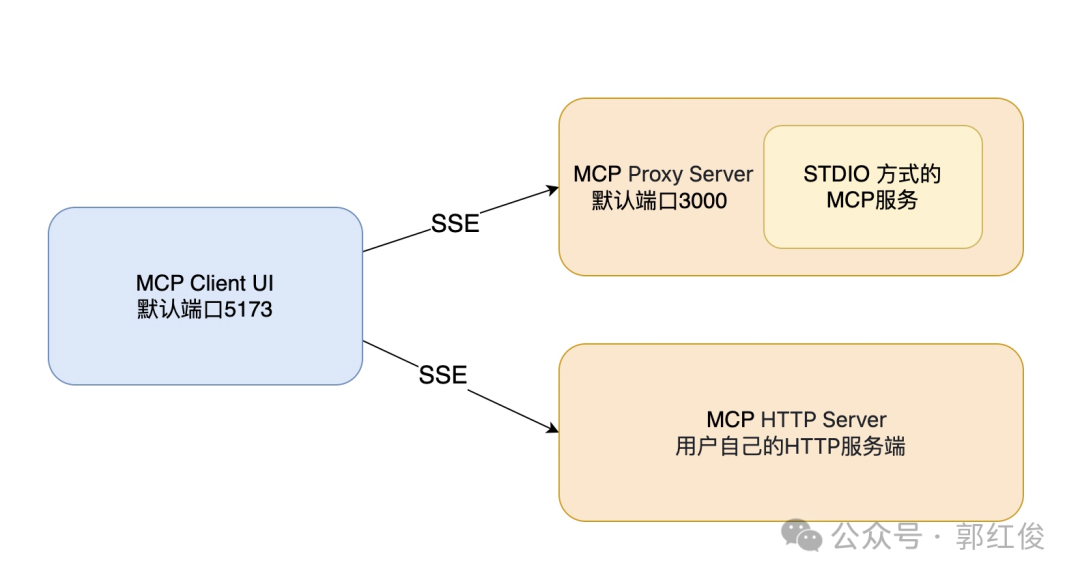 使用MCP Inspector调试MCP服务端 配图 3