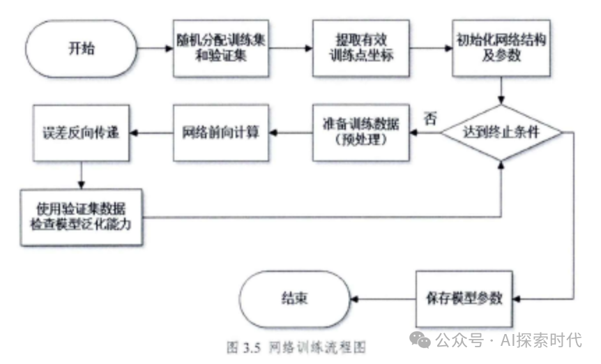 大模型技术学习过程梳理 配图 3