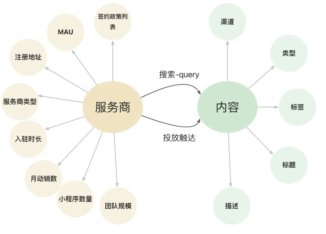 AI 世界生存手册（一）：从LR到DeepSeek，模型慢慢变大了，也变强了 配图 34
