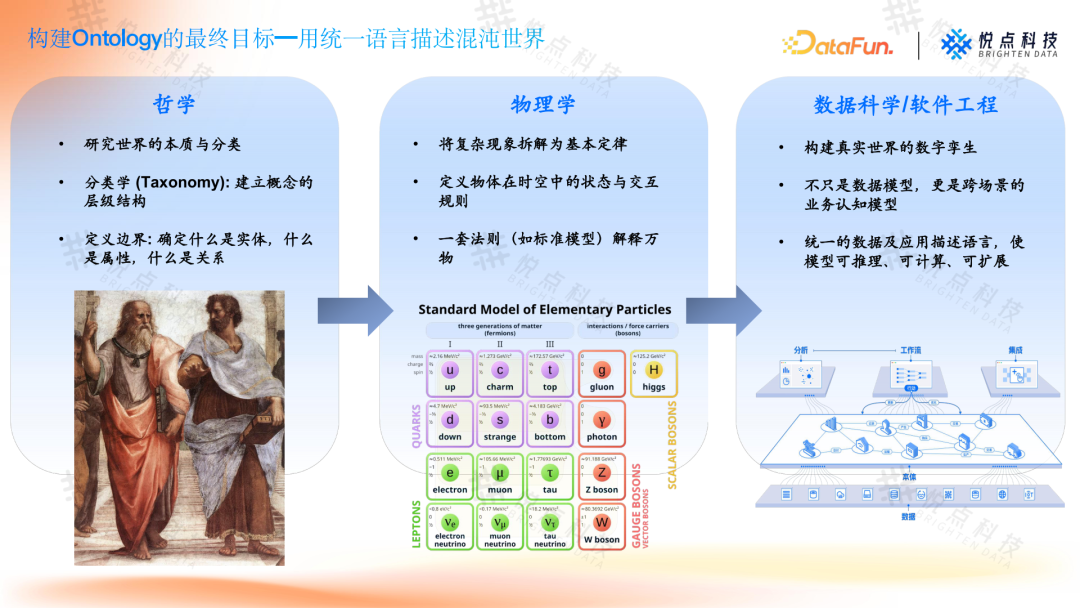 基于 Ontology 构建企业 Agent 根基：从理论到实践的技术路径 V2.0 配图 10