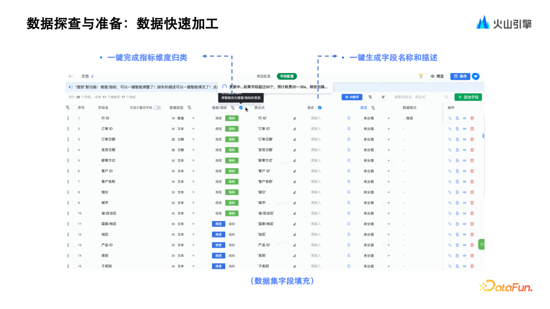 火山引擎基于大模型 ChatBI 的演进与实践 配图 17